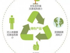 什么是綠色產(chǎn)品認(rèn)證？怎樣申請(qǐng)？