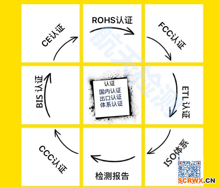 入駐淘寶網(wǎng)天貓京東CCC認(rèn)證怎么辦理多少錢(qián)？
