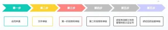 ISO13485醫(yī)療器械質(zhì)量管理體系認證，這些您得知道！