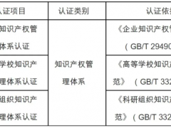 知識產權管理體系認證證書