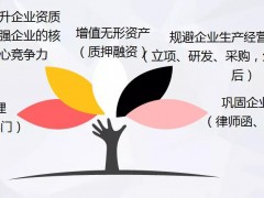 企業(yè)申請知識產權貫標的七大好處