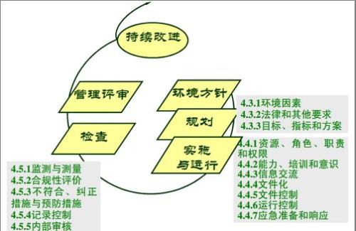 開封企業(yè)三體系認證機構(gòu)