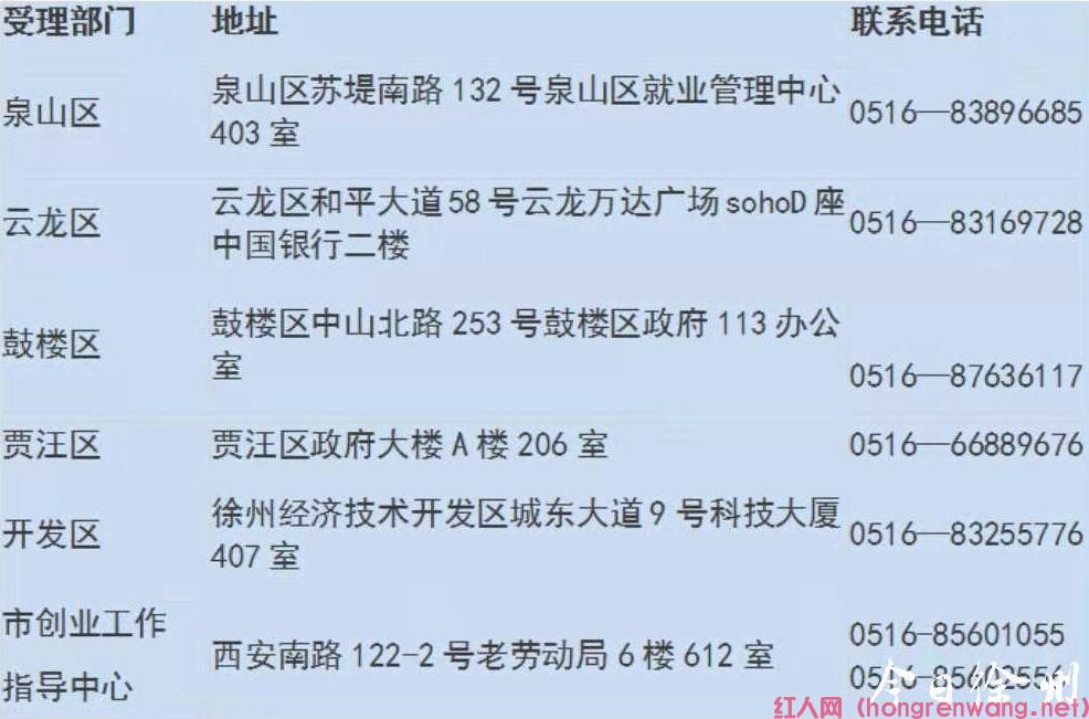 徐州創(chuàng)業(yè)網創(chuàng)業(yè)補貼貸款多久下款（ 徐州創(chuàng)業(yè)網創(chuàng)業(yè)補貼哪些）(圖2)