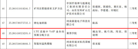 河南省政府發(fā)文獎(jiǎng)勵(lì)！第四屆河南省專利獎(jiǎng)名單公布