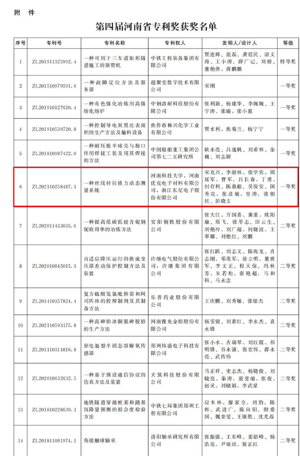 河南省政府發(fā)文獎(jiǎng)勵(lì)！第四屆河南省專利獎(jiǎng)名單公布