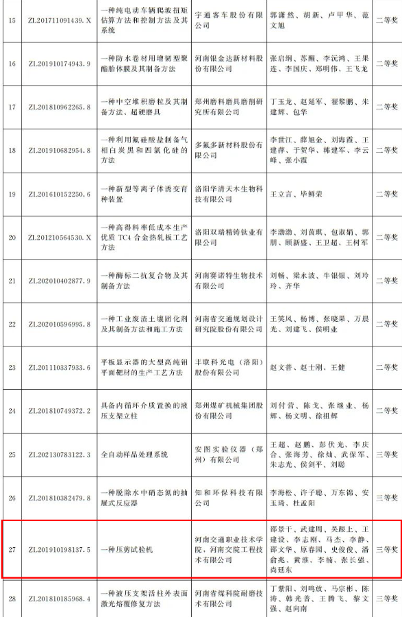 河南省政府發(fā)文獎(jiǎng)勵(lì)！第四屆河南省專利獎(jiǎng)名單公布