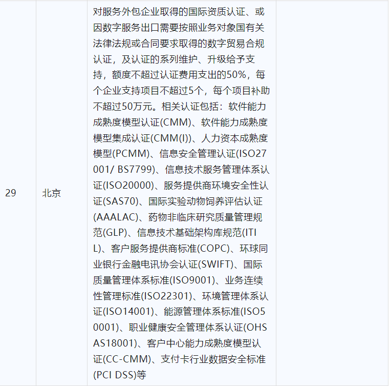 2024年CCRC、CMMI、DCMM、ITSS全國(guó)各省補(bǔ)助政策匯總(圖7)