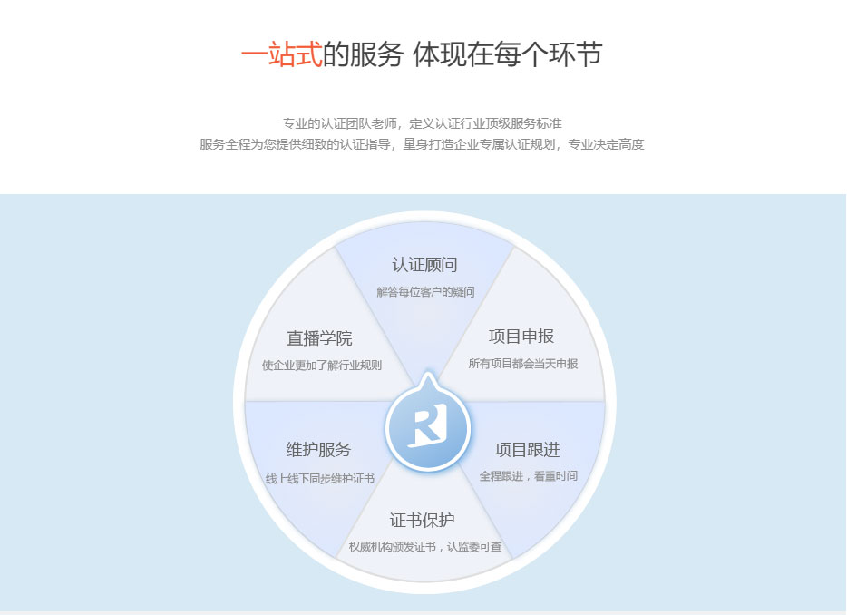 iso9001認證優(yōu)勢