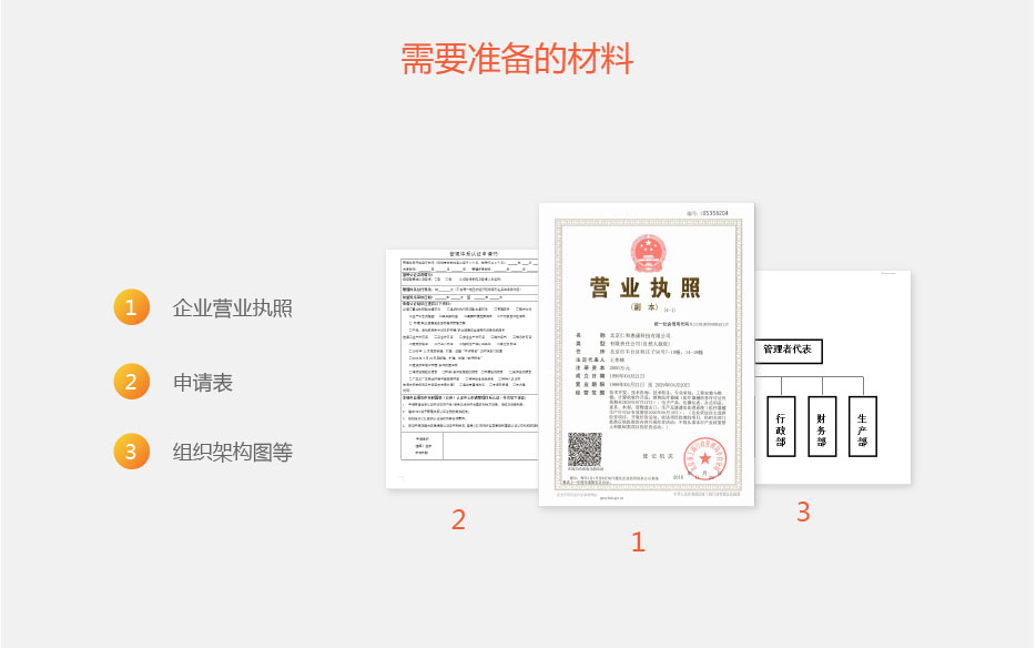 iso9001認證認證流程